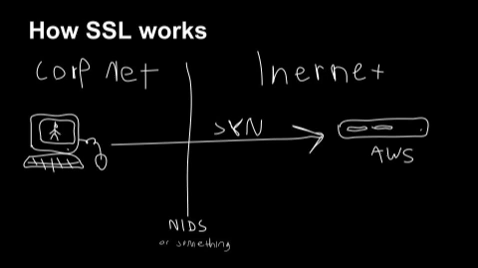 SSL 指紋插圖1